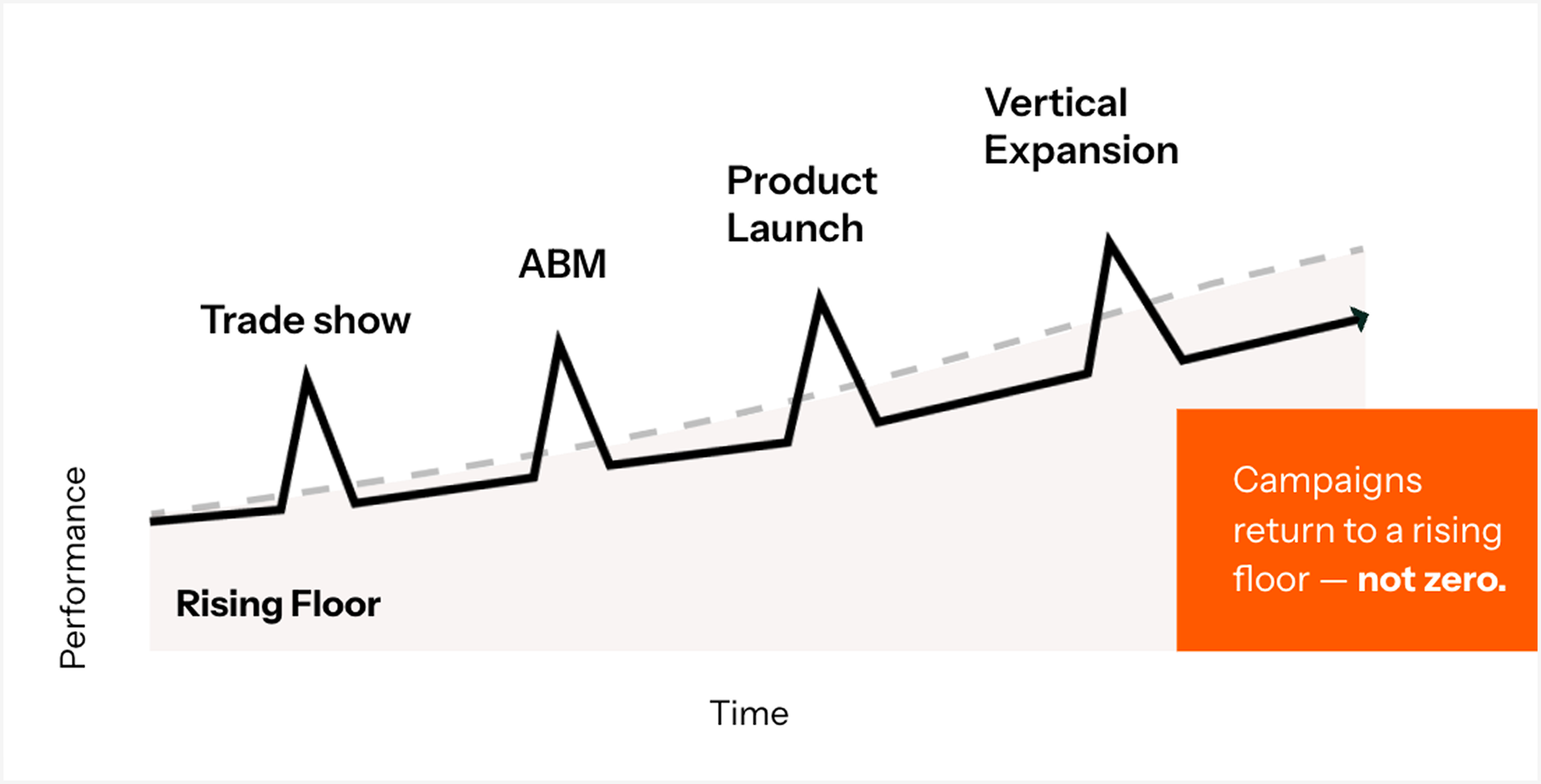 Market-Activation-Sprints