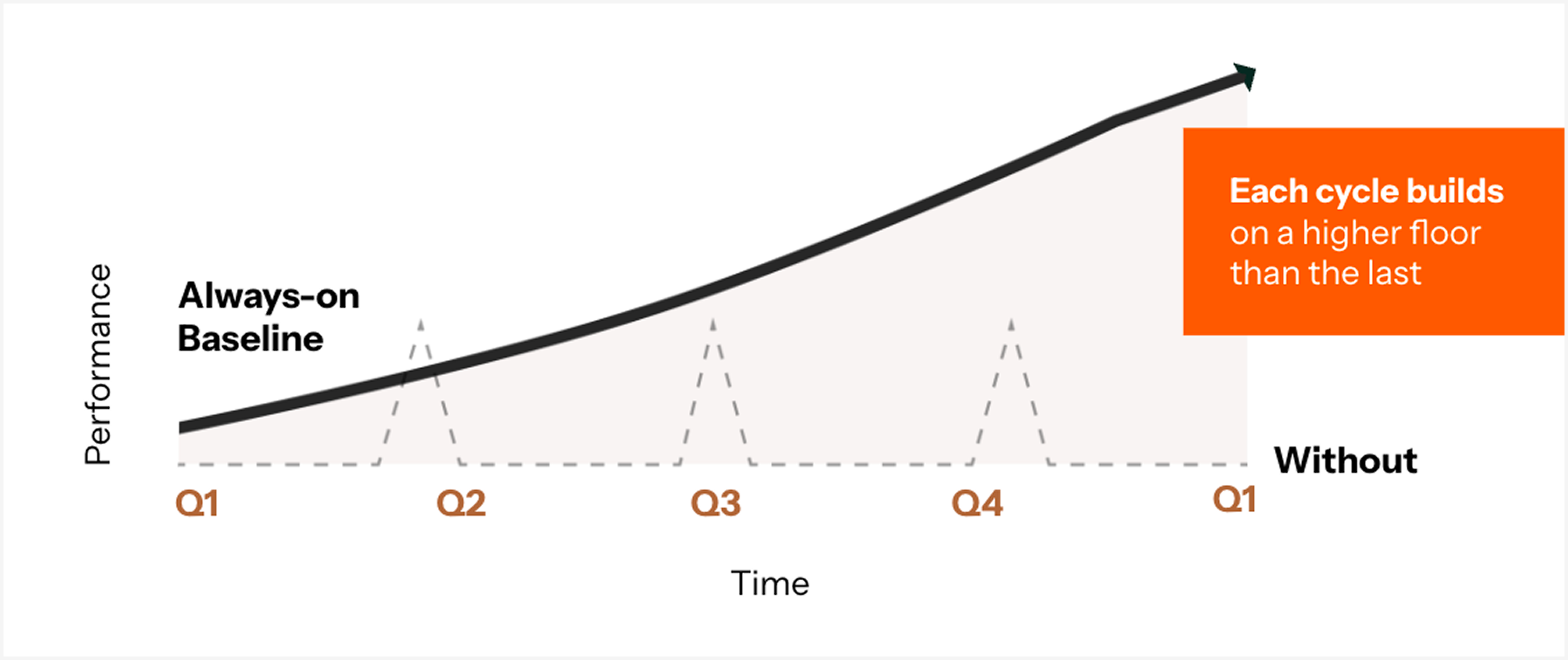 core-market-presence