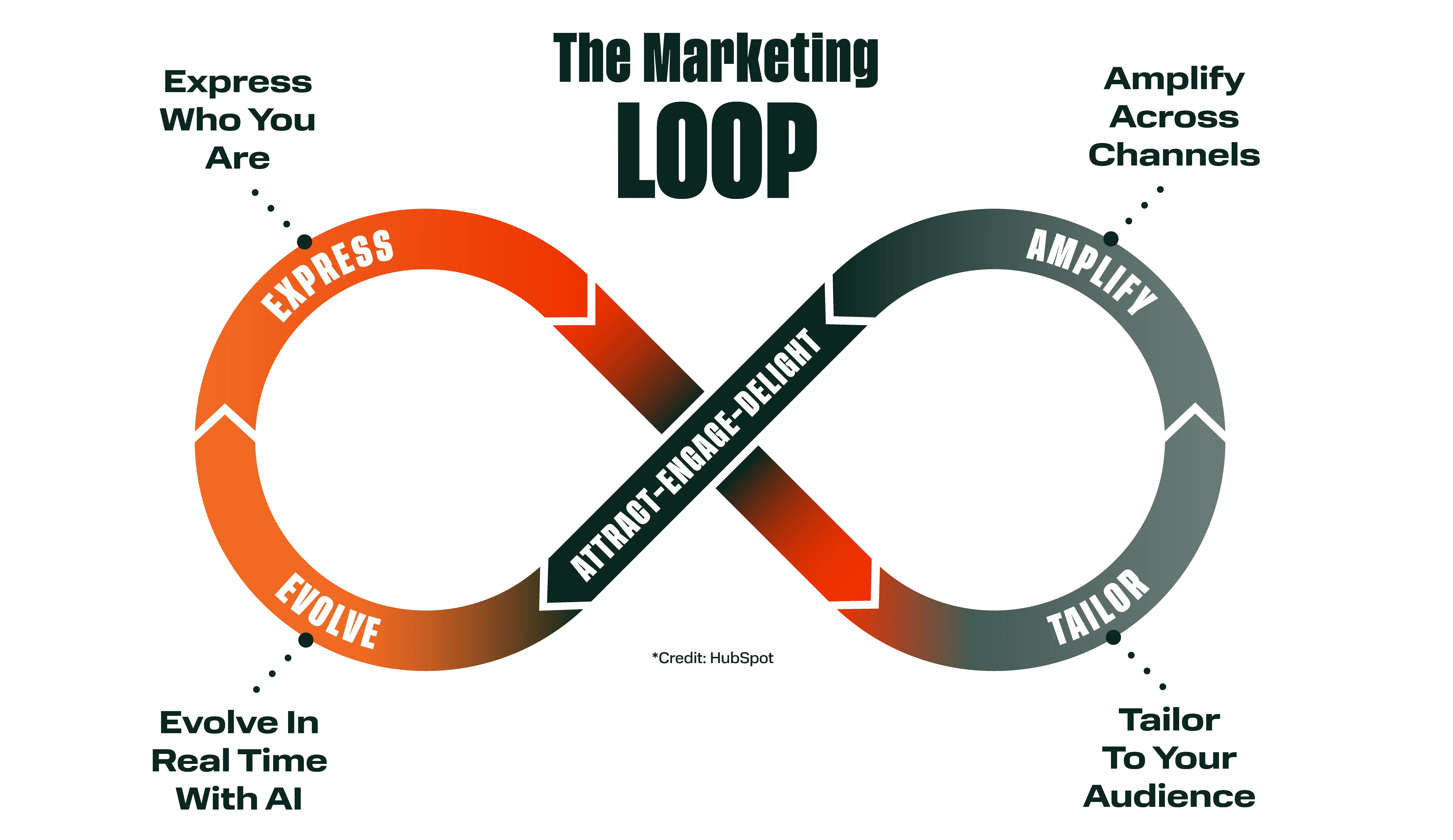 loop-methodology-1