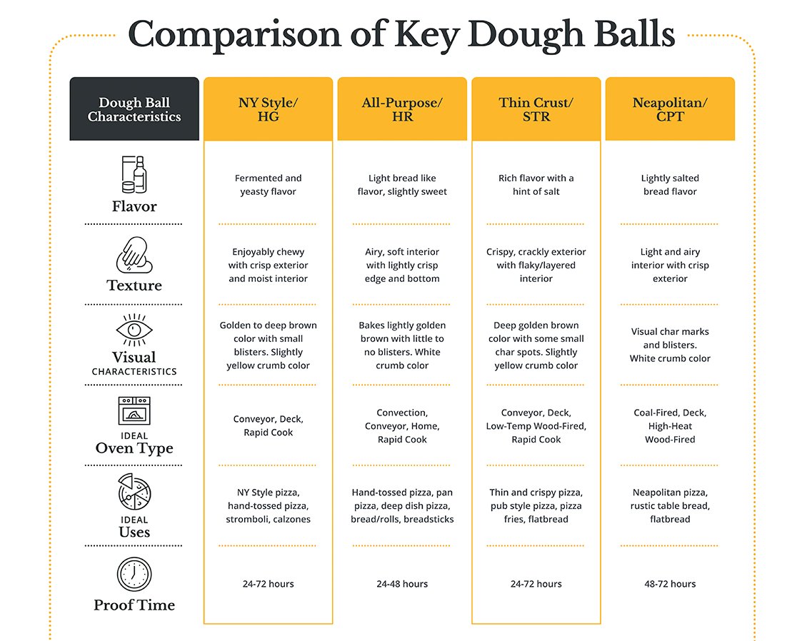 ANK_dough_ball_comparison_chart