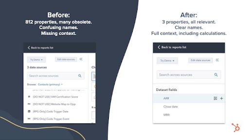 Before-After-Reporting