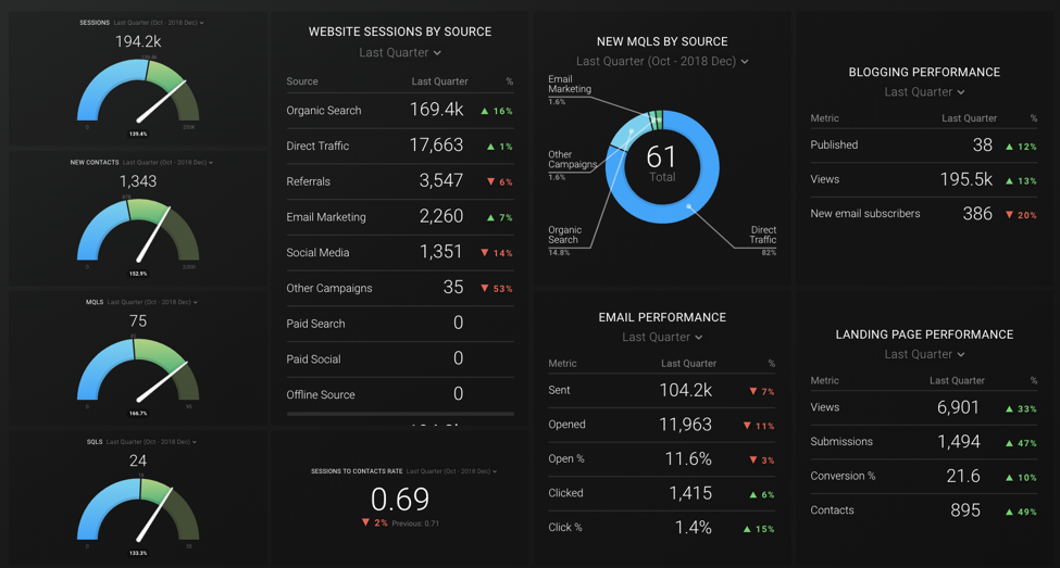 Databox_Dashboard