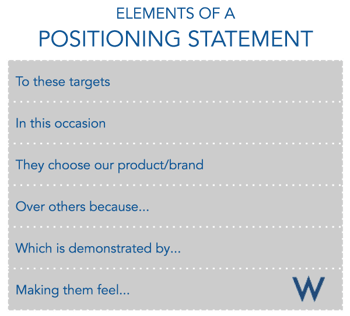 Elements_of_Positioning_Statement