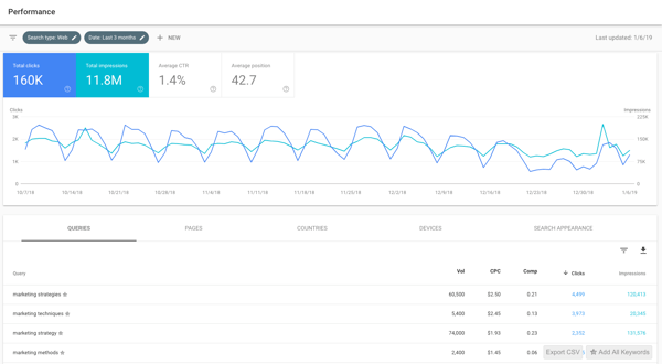 The Top 8 Marketing SEO Tools for a Stronger Inbound Content Strategy