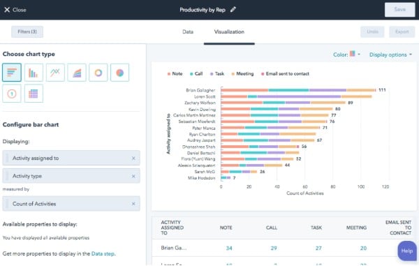 HubSpot-easily-creates-charts-and-displays-for-data-visualization-and-follow-up-action