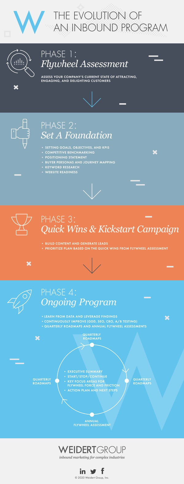 Evolution_of_an_Inbound_Marketing_Plan_Infographic