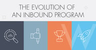 4 phases of an inbound marketing program