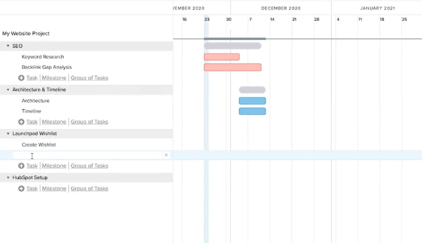 Website redesign project plan chart