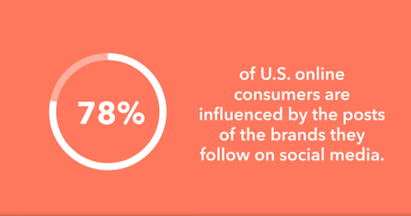 consumer-influence-brand-social-media