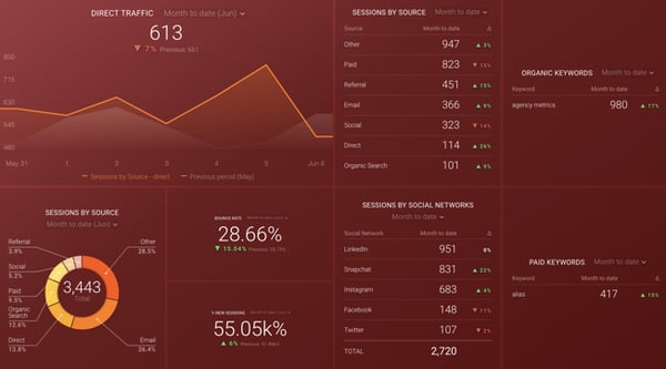 databox-website-kpis-dashboard