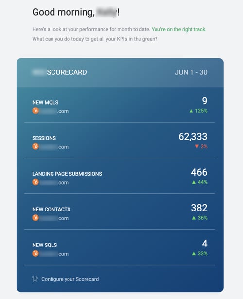 databox-scorecard-email