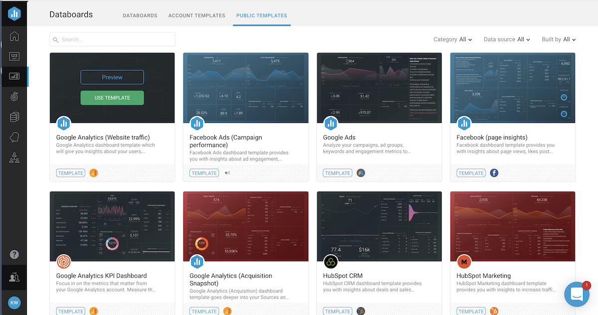 inbound marketing analytics dashboards in databox