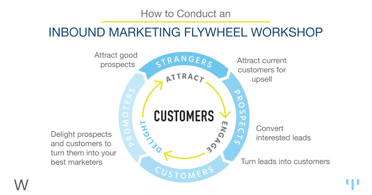 flywheel workshop for annual marketing plan