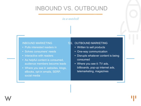 comparison of inbound vs outbound marketing