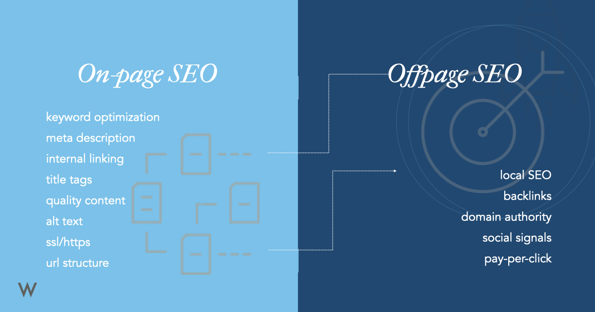 on-page SEO vs off-page SEO