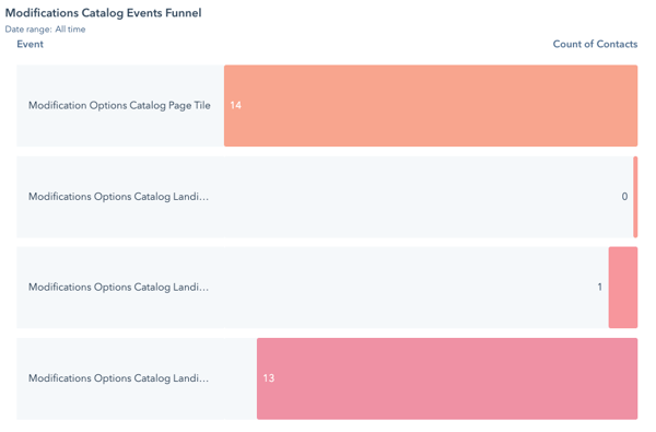 Behavioral-event-tracking