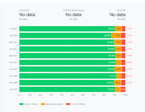 FID-performance