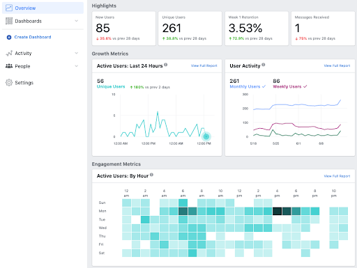 Facebook Analytics tool with user metrics