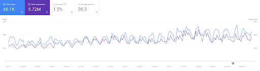 Google-Search-Console-Metrics