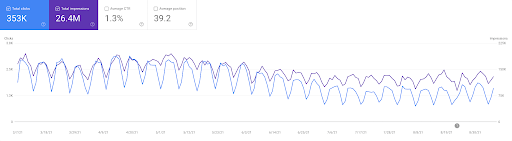 Google-Search-Console