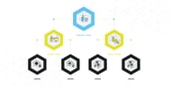 team-based partitioning and roles org chart
