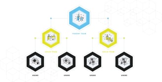 team-based partitioning and roles org chart