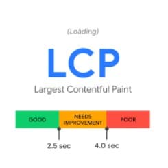 Largest-Contentful-Paint-graphic