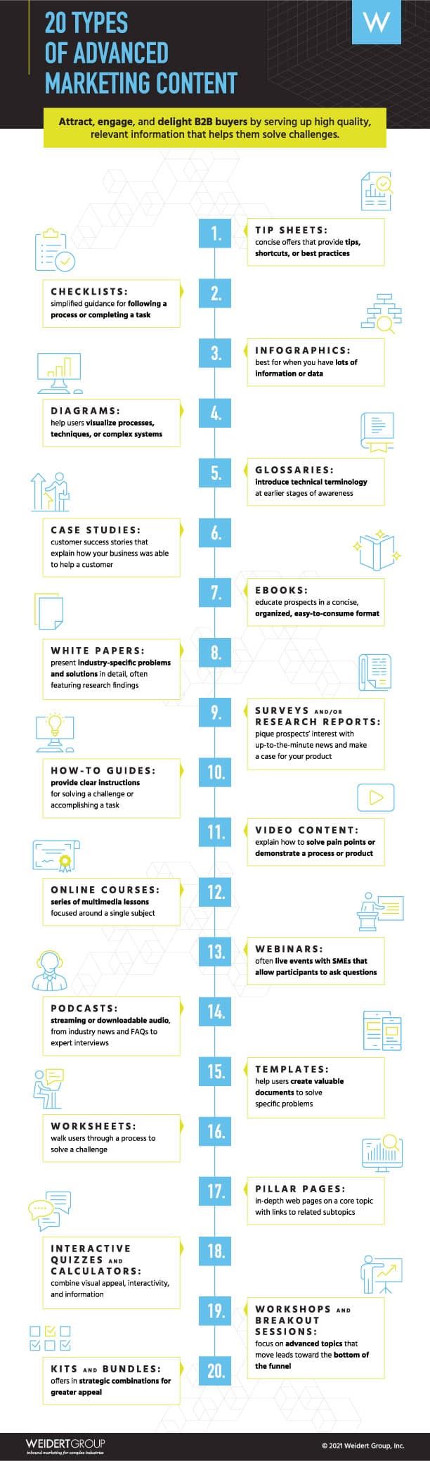 Types of Advanced Content Infographic