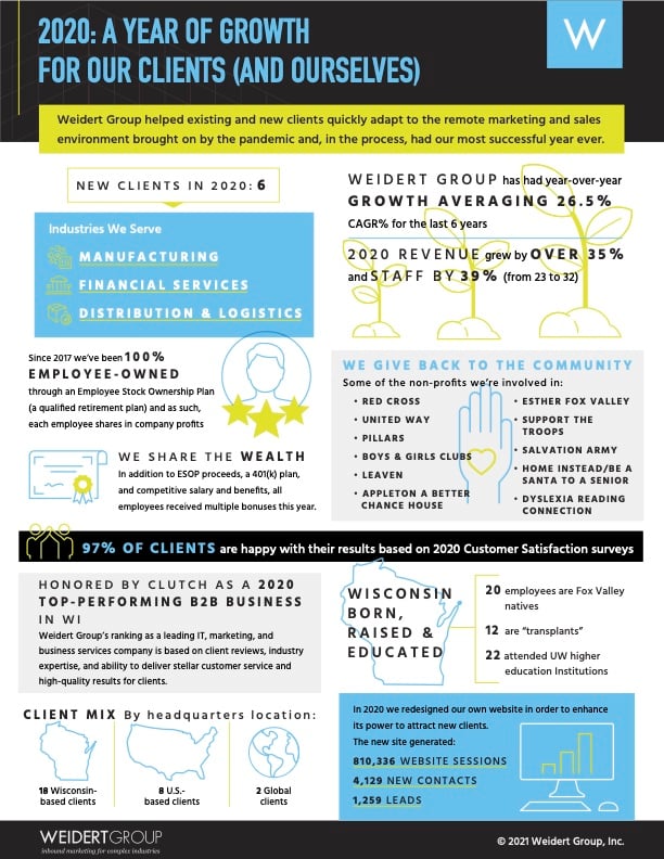 Weidert-2020-growth-Infographic