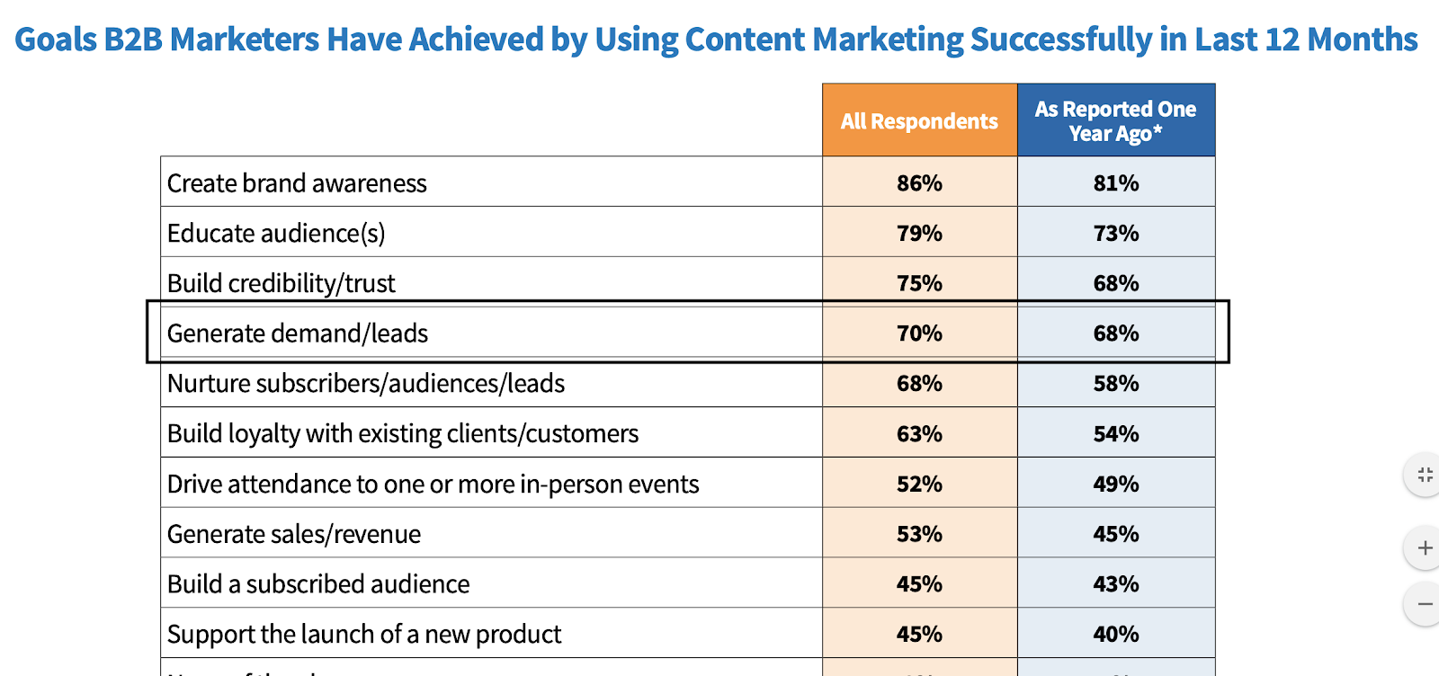content-marketing-guide-2020