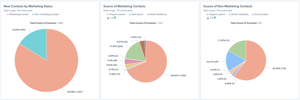 custom-hubspot-marketing-contacts-reports