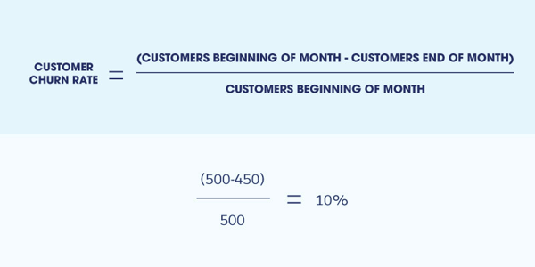 customer-churn-rate-equation