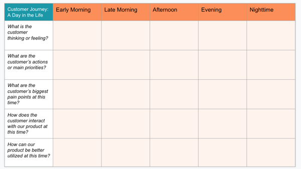 HubSpot-Day-In-the-Life-customer-journey-map-template-example