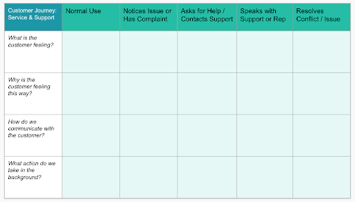 HubSpot-Service-Blueprint-customer-journey-map-template-example