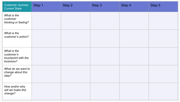 HubSpot-Current-State-customer-journey-map-template-example