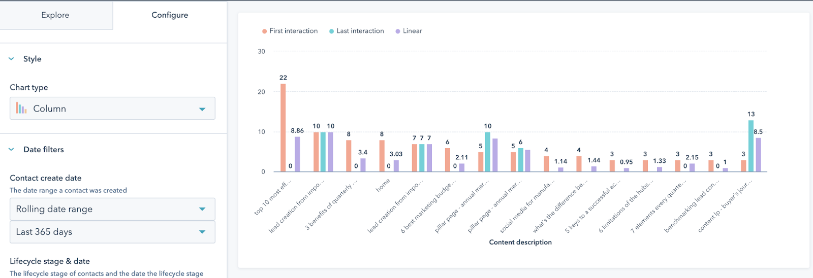 example content attribution report