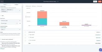 hubspot-revenue-attribution-report