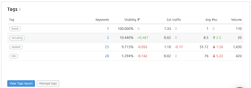 keyword-tags-in-SEMrush