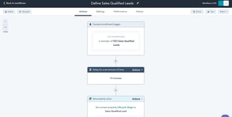 Lead qualification workflow in CRM