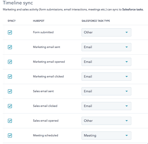 sample sync between HubSpot marketing activity and salesforce