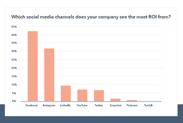 social-madia-chart