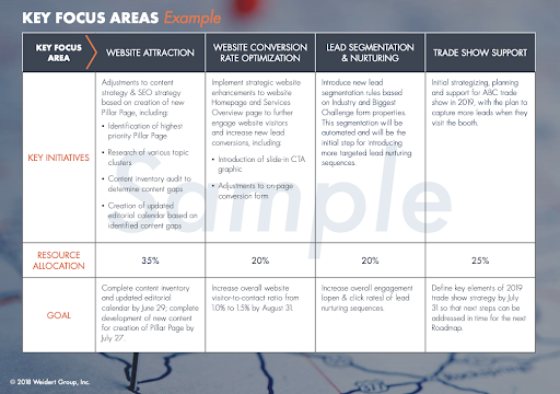 Key-Focus-Areas-Example