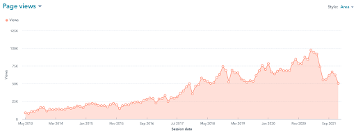 Overall-Site-Traffic-June-December