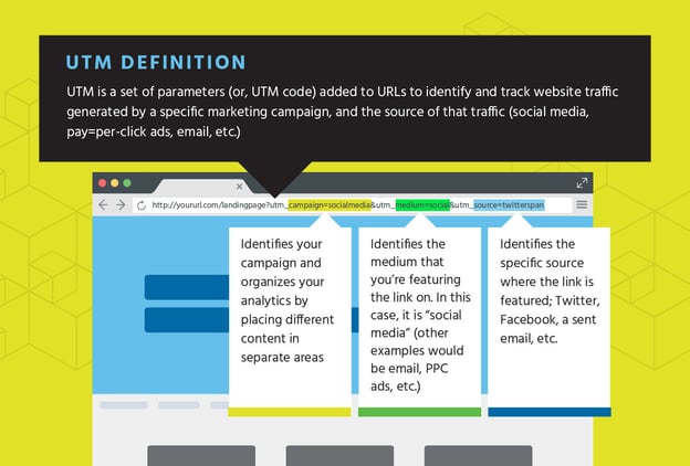 definition and example of UTM code parameters