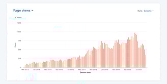 blog-post-traffic-stats