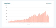 blog-post-traffic-stats