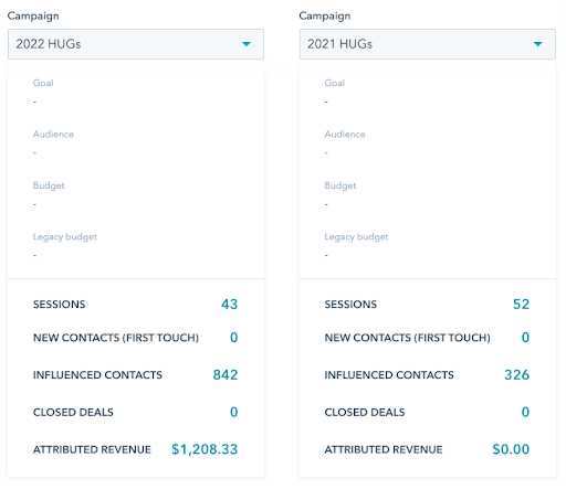 campaign comparison tool in HubSpot