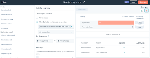 HubSpot customer journey analytics report example