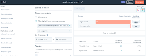 sample customer journey analytics report in HubSpot