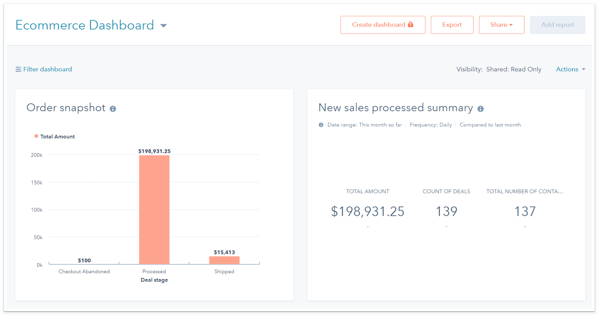 ecommerce dashboard in hubspot